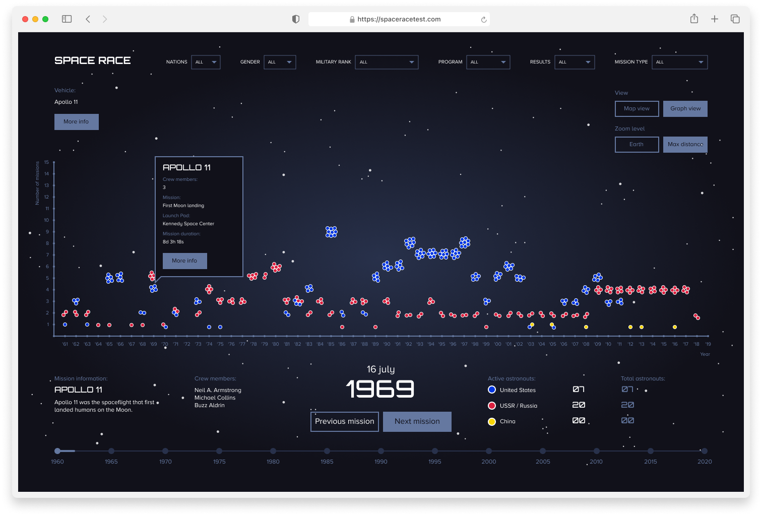 Space race data